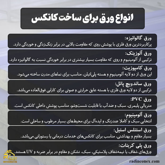 انواع ورق برای ساخت کانکس